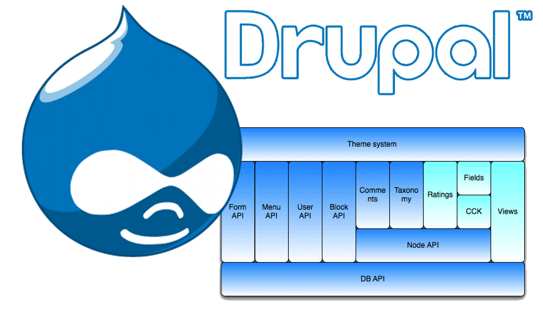 Free Open Source Drupal Themes